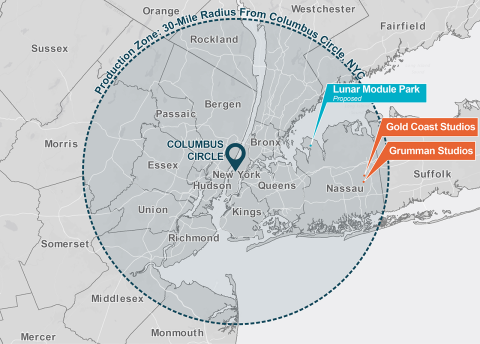 Grumman Studios, Gold Coast Studios, and the proposed Lunar Module Park are are three Nassau County production studios within a 30-mile radius of Columbus Circle, NYC, which is also called the Production Zone.